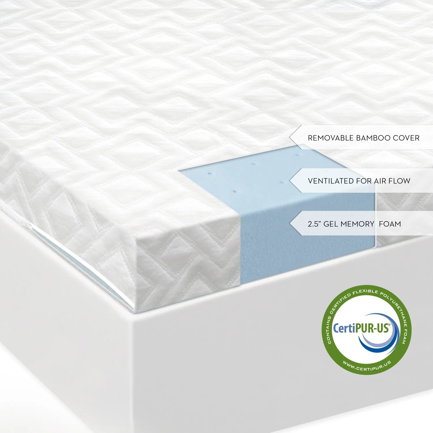 2.5" Gel Memory Foam Mattress Topper
