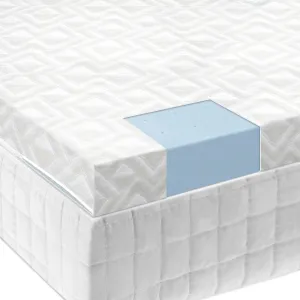 2.5" Gel Memory Foam Mattress Topper