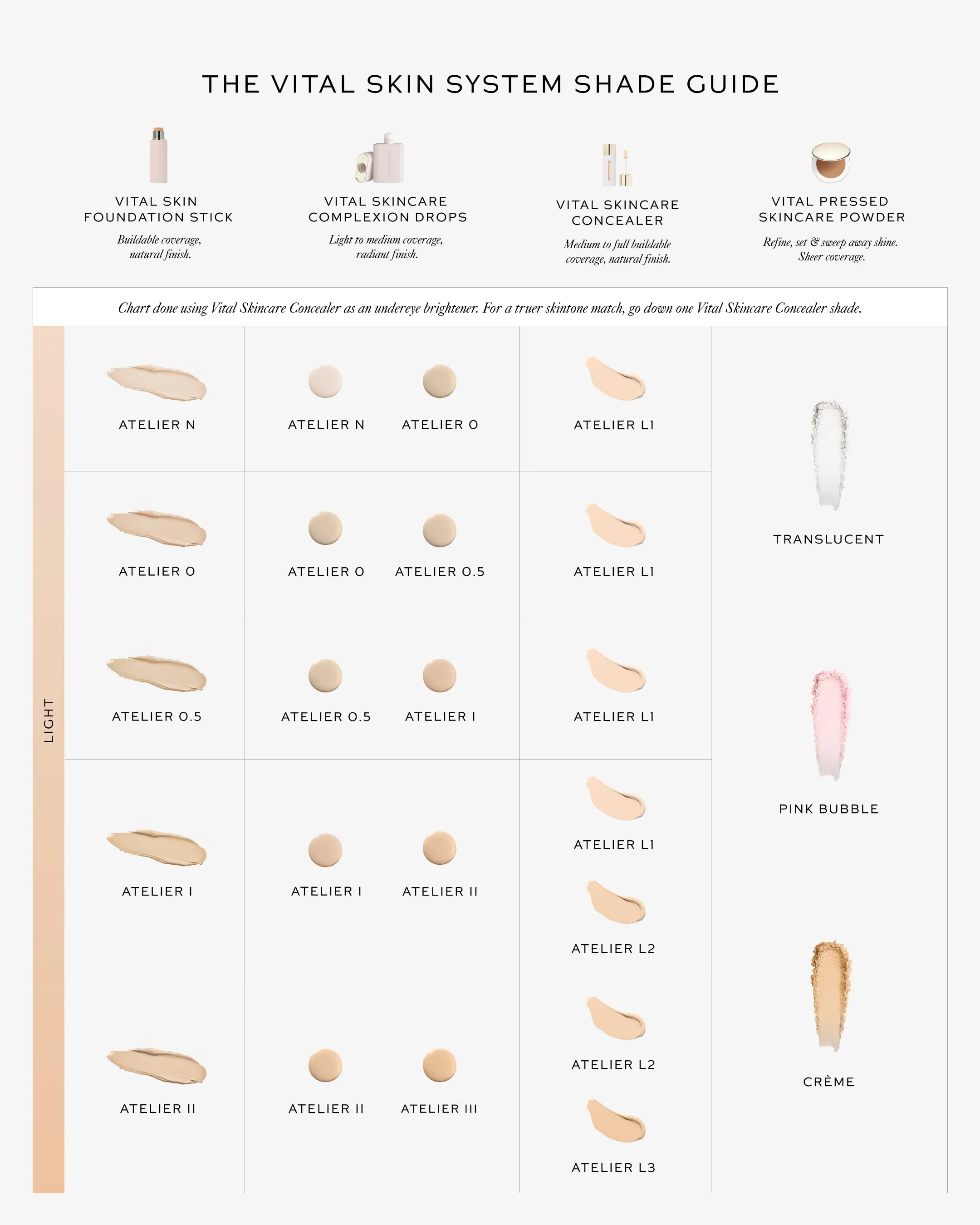 Vital Skincare Concealer - Atelier L1